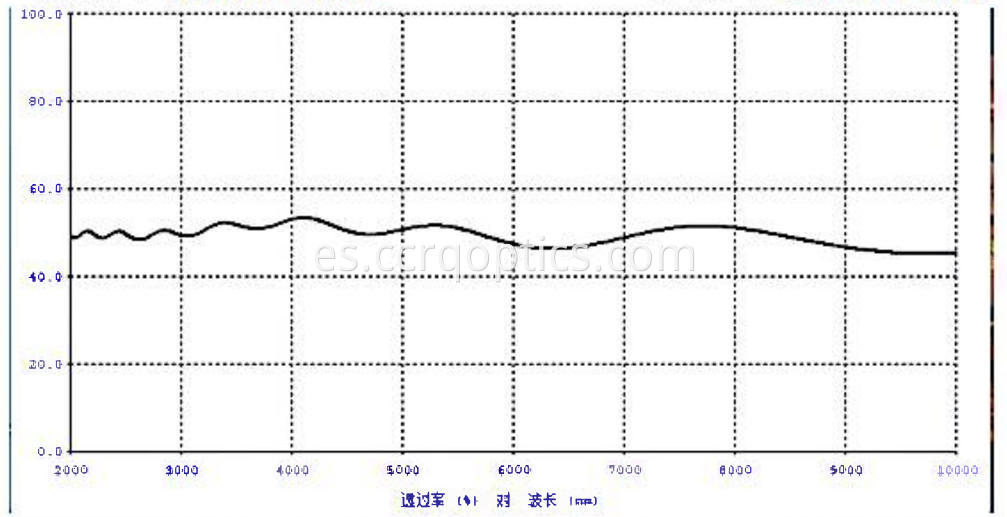 Curva del divisor de haz de CaF2 CaF2 beamsplitter curve